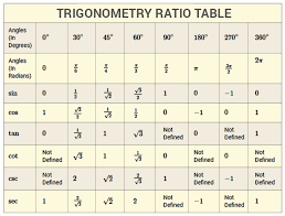 19 accurate trigonometry angle chart