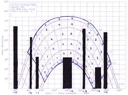 Calculating The Suns Path And Solar Array Orientation Page 3