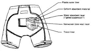 Of course, it probably helps that wearing the watch is a pretty cool reminder of the legacy they are a part of furthering. Do Astronauts Wear Diapers Diaper Wiki