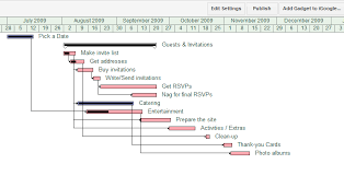 google spreadsheet for creating a gantt chart simply