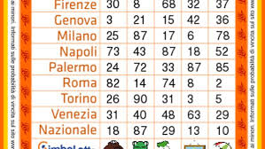 Estrazioni del lotto, del superenalotto e del million day estrazione lotto di oggi, sabato 11 di seguito le undici ruote con i numeri vincenti dell'estrazione lotto di oggi, sabato 11 maggio. Estrazioni Del Lotto Oggi E Numeri Del Superenalotto Giovedi 1 Ottobre Numeri E Quote