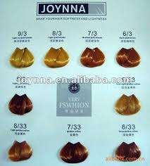 Zolatone Color Chart Pindolol Structure