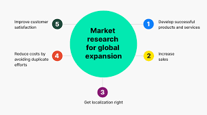 How to do market research in 2025: strategies & best practices | Phrase