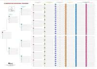 15 Generation Family Tree Chart Ancestral Pedigree