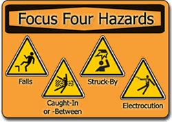 Types of workplace hazards include: Osha Outreach Training Program Construction Industry Occupational Safety And Health Administration