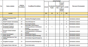 Formasi cpns kemendikbud 2021 pdf. Formasi Cpns Kemdikbud Tahun 2018 Cek Di Https Cpns Kemdikbud Go Id Info Gtk Terbaru