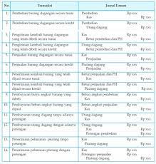 Tujuan jurnal penutup (closing entries), selain untuk melakukan 'closing' di akhir periode. Contoh Jurnal Umum Perusahaan Dagang Dan Cara Membuatnya