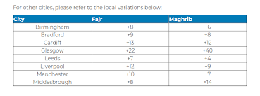 Ramadan for the year 2021 starts on the evening of monday, april 12th lasting 30 days and ending at sundown on tuesday, may 11. Ramadan 2020 What Time Is Iftar Today In The Uk 247 News Around The World