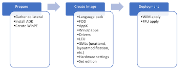 Oem Deployment Of Windows 10 For Desktop Editions