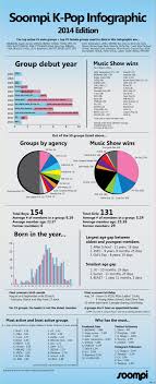 K Pop Idol Group Infographic 2014 Infographic Kpop Idol Kpop