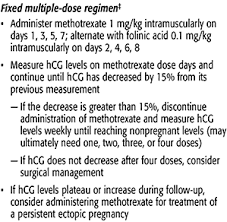 Tubal Ectopic Pregnancy Acog