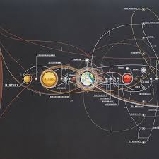 cosmic exploration chart space art spaceships uncommongoods