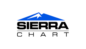 sierra chart gff brokers