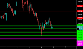 Banknifty Index Charts And Quotes Tradingview