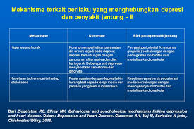 Depresi merupakan salah satu permasalahan psikologis yang umum dikeluhkan. Depresi Dan Penyakit Jantung Ppt Download