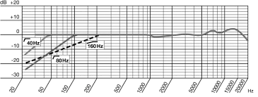 A Basic Guide To Microphone Specifications Pro Audio Files