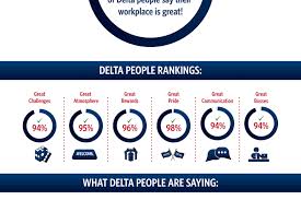 Image result for Delta 309