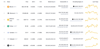 Islamic authorities approve currency exchange under specific circumstances. Trading Binance Time For Cryptocurrency Cardano Trading Binance Polkadot Halal Atau Haram Profile Spacebumfuzzle Forum