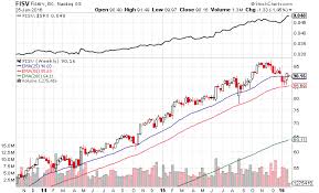 stockcharts com my step by step guide to finding breakout