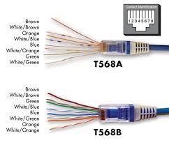 Cat5e t568b wiring diagram gif. Ip Cameras Cabling Video Security Guide