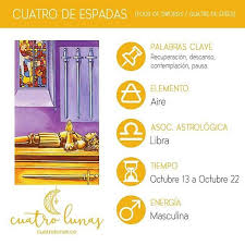 Simbolos Sagrados Del Mundo Parte Dos Lectura De Tarot Tarot Cartas Significado Tarot Arcanos