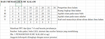 Ruang lingkup pembahasan ilmu tauhid. Http Repo Iain Tulungagung Ac Id 14162 7 Bab 20iv Pdf