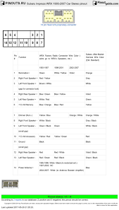 Gray car stereo dimmer wire: 70 Luxury Subaru Radio Wiring Diagram Subaru Radio Wire