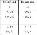 DE60125592T2 - AGGLOMERATE GRINDING GRIND AND METHOD FOR THE ...