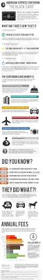 First bankcard offers personal and business credit card services, online banking, mobile banking, digital payments and more. Everything You Want To Know About The American Express Black Card Infographic 2oceansvibe News South African And International News