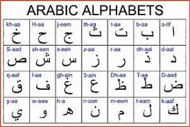 Hd Wallpapers Printable Arabic Alphabet Chart Taal Arabisch