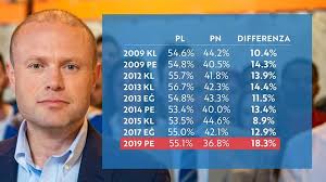 Moviment-Progressivi u Liberali.ai