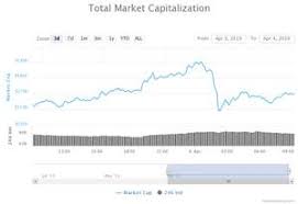 Included in is investing in bitcoin halal islamqa malaysia this are binary options, a higher risk but straightforward alternative to trading traditional stocks and stock options. Projektmanager Fur Investitionen Gclubmember Co