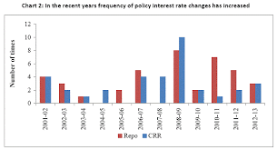 Reserve Bank Of India Speeches