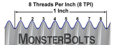 US Threads Per Inch (TPI) Chart – Monster Bolts