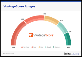 Check spelling or type a new query. What Is A Good Credit Score Forbes Advisor