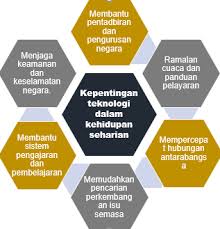 Dalam buku pembangunan ekonomi dan pemberdayaan masyarakat (2018) karya muhammad hasan dan muhammad azis, dijelaskan bahwa selain pertambahan penduduk yang tinggi, masalah kependudukan yang lain adalah distribusi penduduk yang tidak merata. Whiteblog Isu Teknologi Maklumat