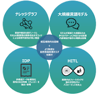 新たなAIソリューション「ナレッジハブ」を本格展開 | 株式会社 ...