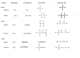 draw the electronic dot structure of first 8 alkane alkine