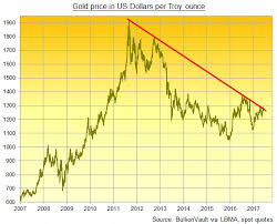 Gold And Silver Etf Demand Lacking As Prices Jump Yuan