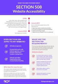 Section 508 Website Accessibility Web Design 90 Degree Section 508 Web Design Portfolio Web Design