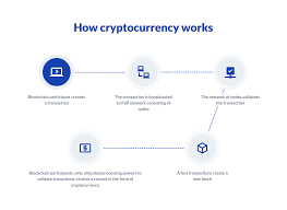 A drop in capitalization leads to a decrease in cryptocurrency price, and, correspondingly, crypto price growth leads to an. How To Create A Cryptocurrency Exhaustive Guide Mlsdev