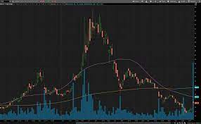 Best low market cap cryptocurrency 2021 : L Sennovidhbdm