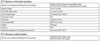 Toyota Rav4 Service Manual Engine Coolant Temperature