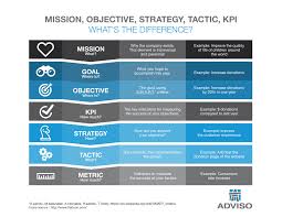 Pin By Irving Rivera On 015 Design Thinking Crm Strategy Infographic Strategies