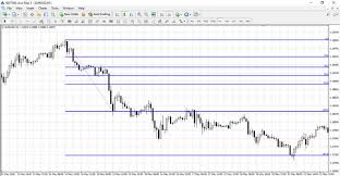 Fibonacci Levels Indicators How To Install And Use Avatrade