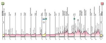 Giro d'italia 2019 on eurosport. Giro D Italia 2019 Da Bologna A Verona Mortirolo E Gavia Da Paura
