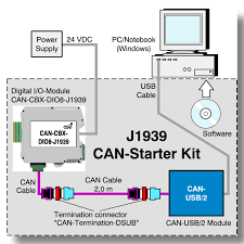 These standards use the basic features of. J1939 Starter Kit Usb 2 For Windows Sae J1939 Starter Kit With Can Usb 2 Module