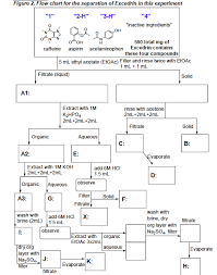 Help I Am Trying To Figure Out The Acid Base Liqu