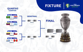 With new details emerging and the group draw complete, we've decided to one again update the 2019 copa america kit overview. Copa America Last 8 Knockout Stage Ties And Match Schedule