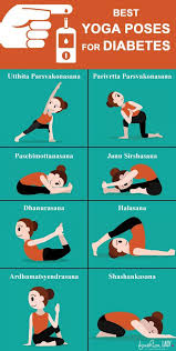 Best Yoga Poses For Diabetes Effectsofbadposture In 2020 Yoga For Diabetes Cool Yoga Poses Yoga Poses